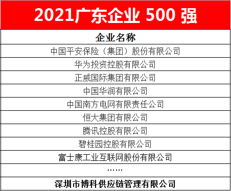 公海赌船710供应链蝉联2021广东企业500强